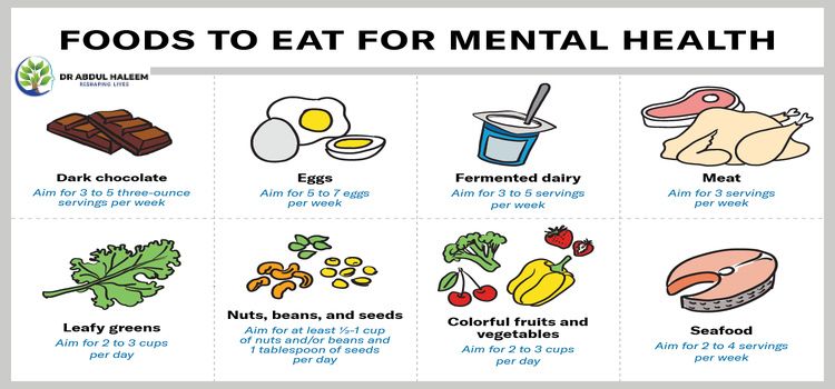 Which Food Is Required For Mental Health